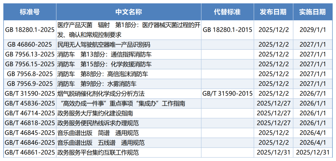 国家标准,行业标准,团体标准,标准参编,标准编制,标准起草,标准立项,研制及参与制修订,中标智研(深圳),国标,行标,团标,中标智研,中标智研（深圳）标准化技术咨询有限公司,标准验证及检测,研制,参与制修订,