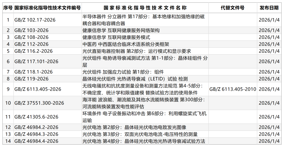 国家标准,行业标准,团体标准,标准参编,标准编制,标准起草,标准立项,研制及参与制修订,中标智研(深圳),国标,行标,团标,中标智研,中标智研（深圳）标准化技术咨询有限公司,标准验证及检测,研制,参与制修订,