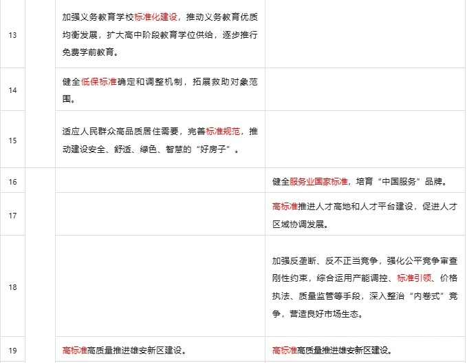 国家标准,行业标准,团体标准,标准参编,标准编制,标准起草,标准立项,研制及参与制修订,中标智研(深圳),国标,行标,团标,中标智研,中标智研（深圳）标准化技术咨询有限公司,标准验证及检测,研制,参与制修订,