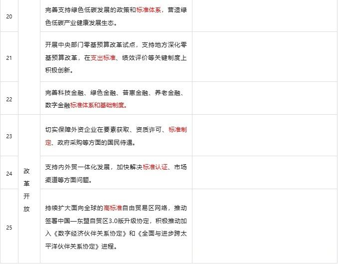 国家标准,行业标准,团体标准,标准参编,标准编制,标准起草,标准立项,研制及参与制修订,中标智研(深圳),国标,行标,团标,中标智研,中标智研（深圳）标准化技术咨询有限公司,标准验证及检测,研制,参与制修订,