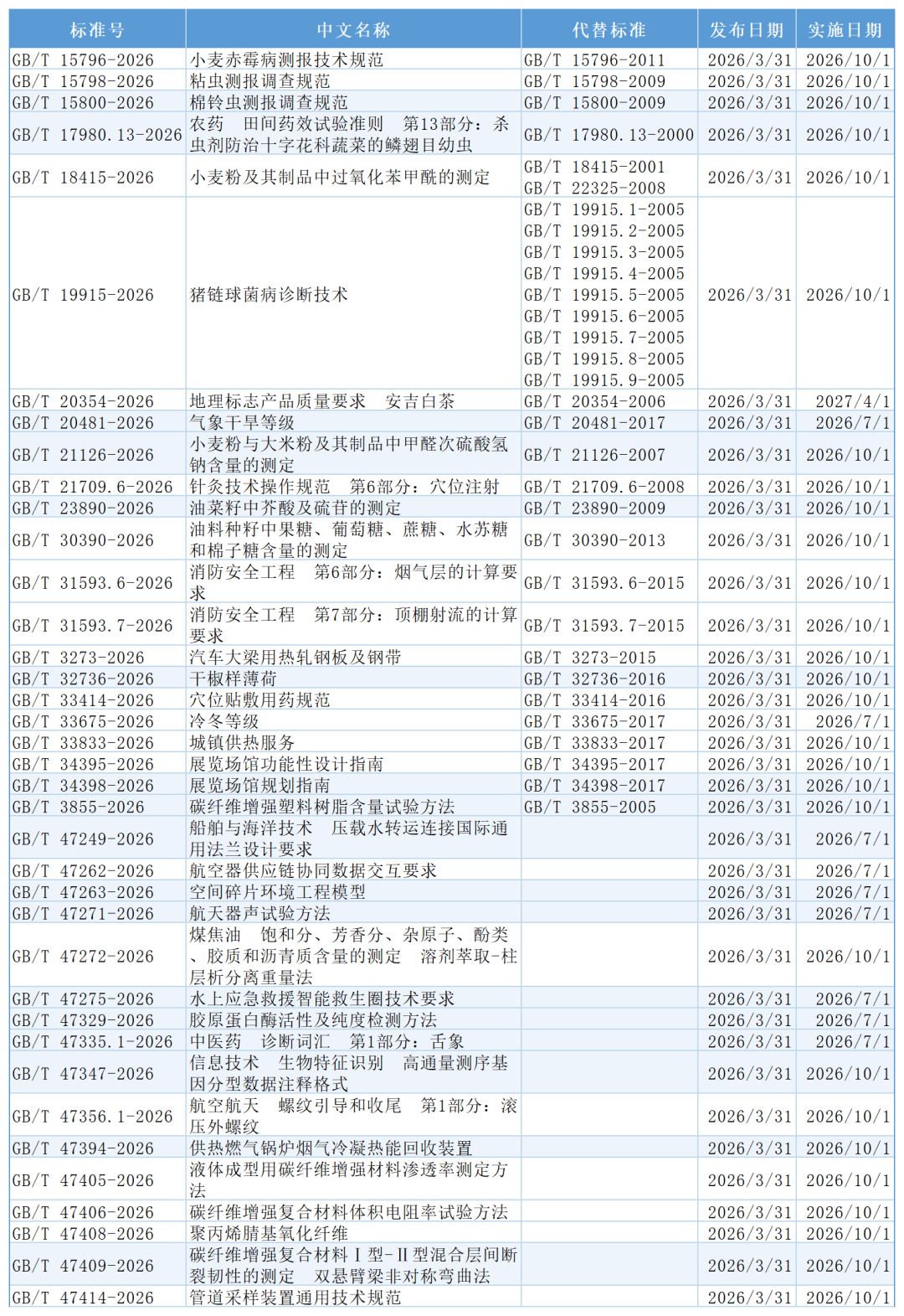 国家标准,行业标准,团体标准,标准参编,标准编制,标准起草,标准立项,研制及参与制修订,中标智研(深圳),国标,行标,团标,中标智研,中标智研（深圳）标准化技术咨询有限公司,标准验证及检测,研制,参与制修订,