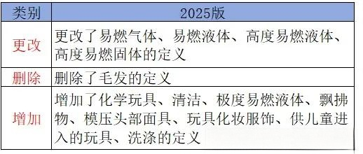 国家标准,行业标准,团体标准,标准参编,标准编制,标准起草,标准立项,研制及参与制修订,中标智研(深圳),国标,行标,团标,中标智研,中标智研（深圳）标准化技术咨询有限公司,标准验证及检测,研制,参与制修订,