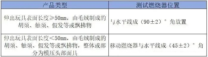 国家标准,行业标准,团体标准,标准参编,标准编制,标准起草,标准立项,研制及参与制修订,中标智研(深圳),国标,行标,团标,中标智研,中标智研（深圳）标准化技术咨询有限公司,标准验证及检测,研制,参与制修订,