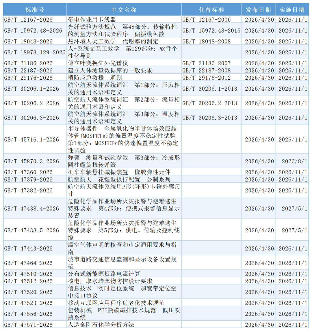 国家标准,行业标准,团体标准,标准参编,标准编制,标准起草,标准立项,研制及参与制修订,中标智研(深圳),国标,行标,团标,中标智研,中标智研（深圳）标准化技术咨询有限公司,标准验证及检测,研制,参与制修订,
