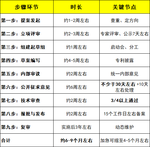 GB标准,行业标准,团体标准,标准参编,标准编制,标准起草,标准立项,研制及参与制修订,中标智研(深圳),国标,行标,团标,中标智研,中标智研（深圳）标准化技术咨询有限公司,标准验证及检测,研制,参与制修订,