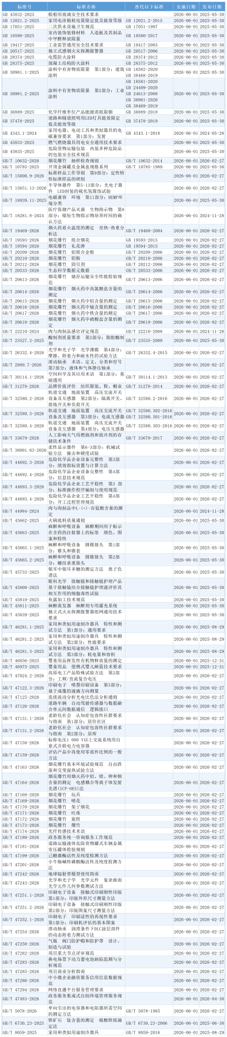 GB标准,行业标准,团体标准,标准参编,标准编制,标准起草,标准立项,研制及参与制修订,中标智研(深圳),国标,行标,团标,中标智研,中标智研（深圳）标准化技术咨询有限公司,标准验证及检测,研制,参与制修订,