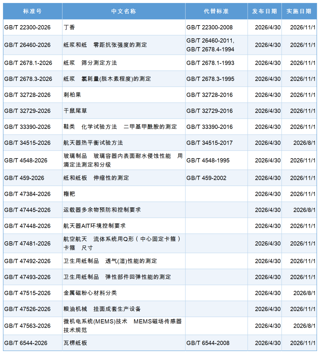 GB标准,行业标准,团体标准,标准参编,标准编制,标准起草,标准立项,研制及参与制修订,中标智研(深圳),国标,行标,团标,中标智研,中标智研（深圳）标准化技术咨询有限公司,标准验证及检测,研制,参与制修订,