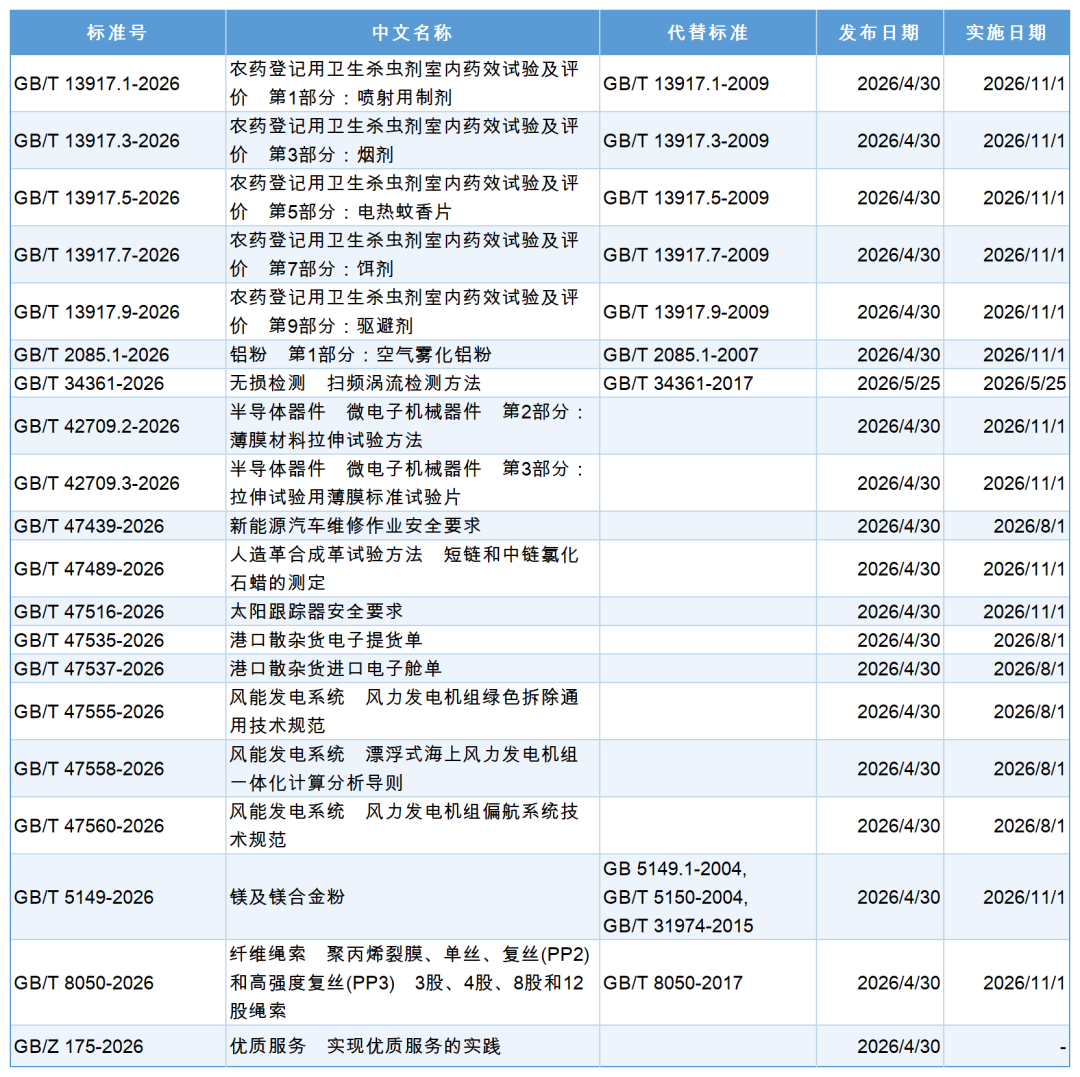 GB标准,行业标准,团体标准,标准参编,标准编制,标准起草,标准立项,研制及参与制修订,中标智研(深圳),国标,行标,团标,中标智研,中标智研(深圳)标准化技术咨询有限公司,标准验证及检测,研制,参与制修订,