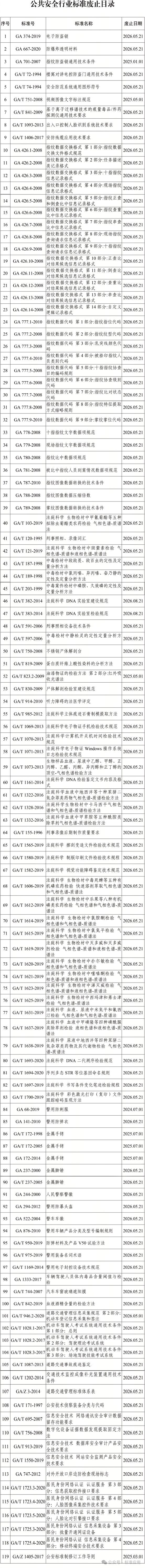 GB标准,行业标准,团体标准,标准参编,标准编制,标准起草,标准立项,研制及参与制修订,中标智研(深圳),国标,行标,团标,中标智研,中标智研（深圳）标准化技术咨询有限公司,标准验证及检测,研制,参与制修订,