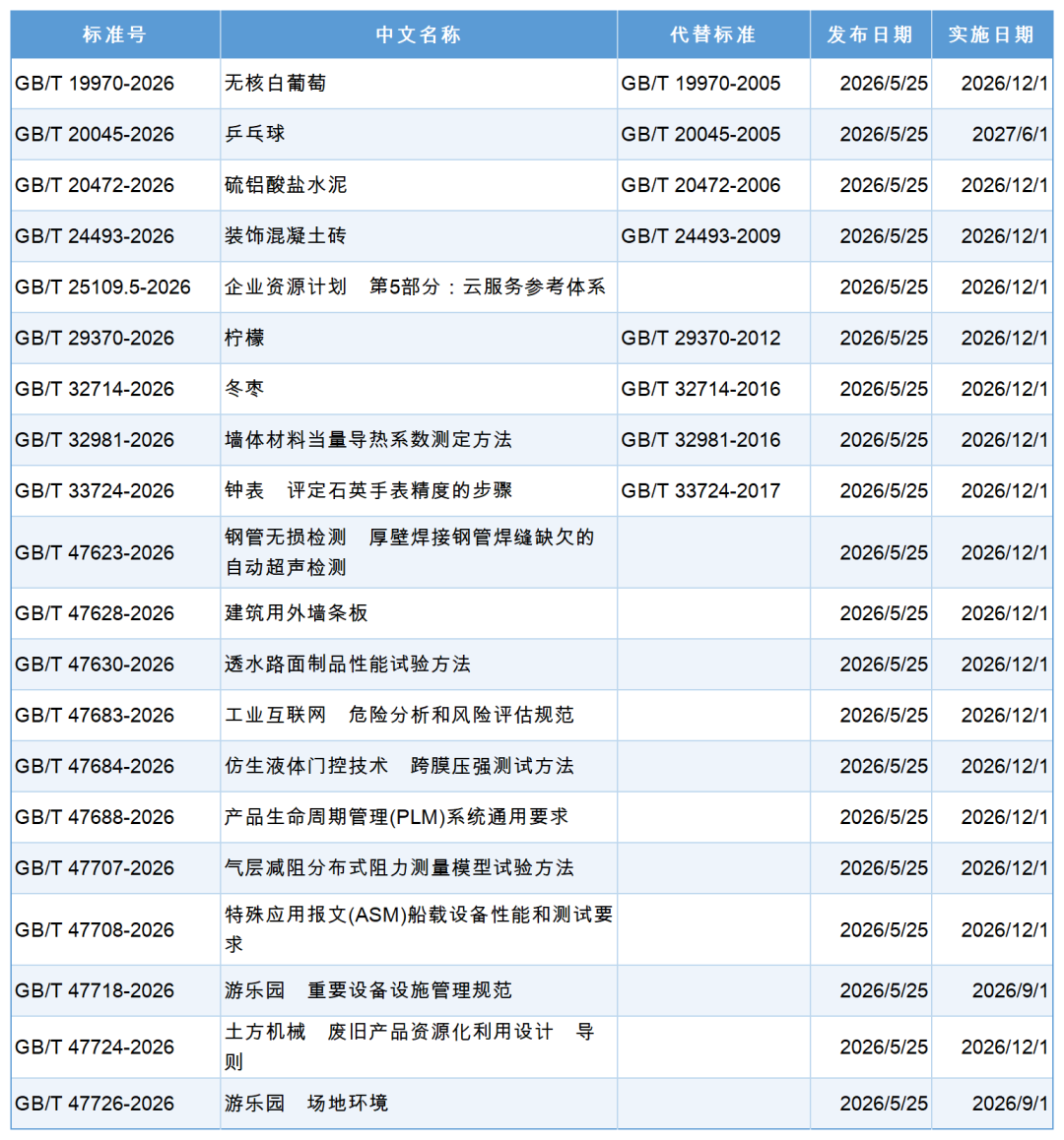 GB标准,行业标准,团体标准,标准参编,标准编制,标准起草,标准立项,研制及参与制修订,中标智研(深圳),国标,行标,团标,中标智研,中标智研（深圳）标准化技术咨询有限公司,标准验证及检测,研制,参与制修订,