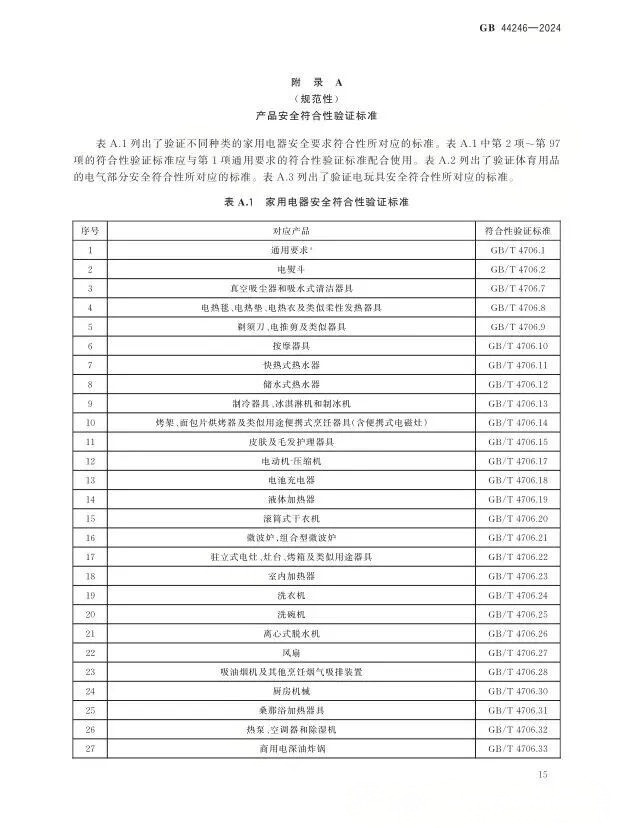 GB标准,行业标准,团体标准,标准参编,标准编制,标准起草,标准立项,研制及参与制修订,中标智研(深圳),国标,行标,团标,中标智研,中标智研（深圳）标准化技术咨询有限公司,标准验证及检测,研制,参与制修订,