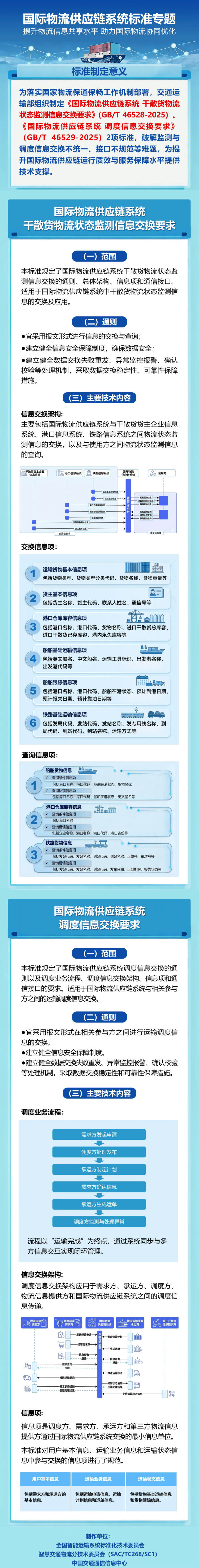 GB标准,行业标准,团体标准,标准参编,标准编制,标准起草,标准立项,研制及参与制修订,中标智研(深圳),国标,行标,团标,中标智研,中标智研（深圳）标准化技术咨询有限公司,标准验证及检测,研制,参与制修订,