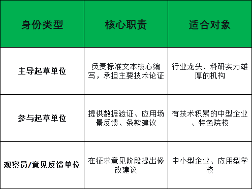 GB标准,行业标准,团体标准,标准参编,标准编制,标准起草,标准立项,研制及参与制修订,中标智研(深圳),国标,行标,团标,中标智研,中标智研（深圳）标准化技术咨询有限公司,标准验证及检测,研制,参与制修订,