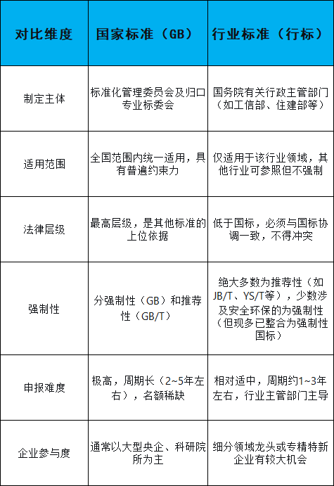 GB标准,行业标准,团体标准,标准参编,标准编制,标准起草,标准立项,研制及参与制修订,中标智研(深圳),国标,行标,团标,中标智研,中标智研（深圳）标准化技术咨询有限公司,标准验证及检测,研制,参与制修订,