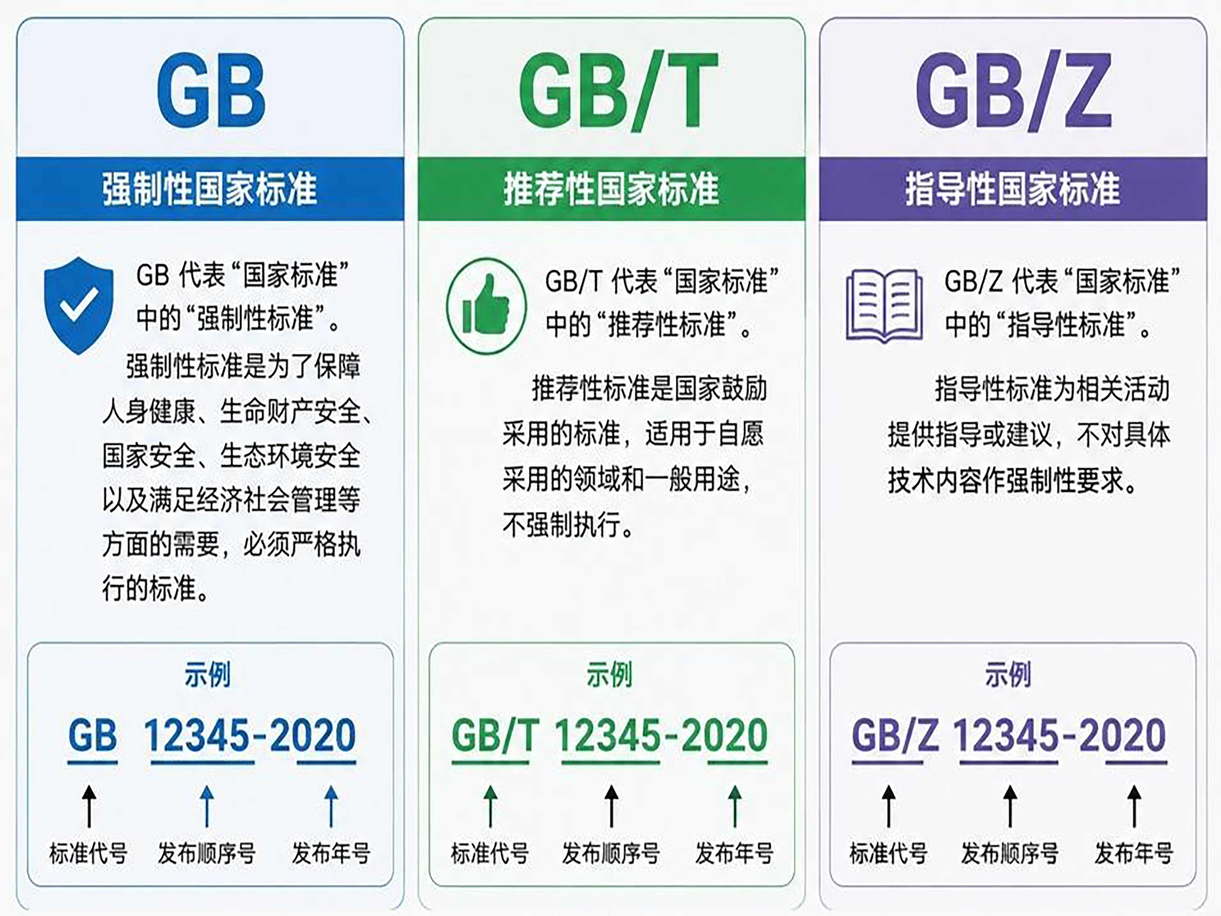 GB标准,行业标准,团体标准,标准参编,标准编制,标准起草,标准立项,研制及参与制修订,中标智研(深圳),国标,行标,团标,中标智研,中标智研（深圳）标准化技术咨询有限公司,标准验证及检测,研制,参与制修订,