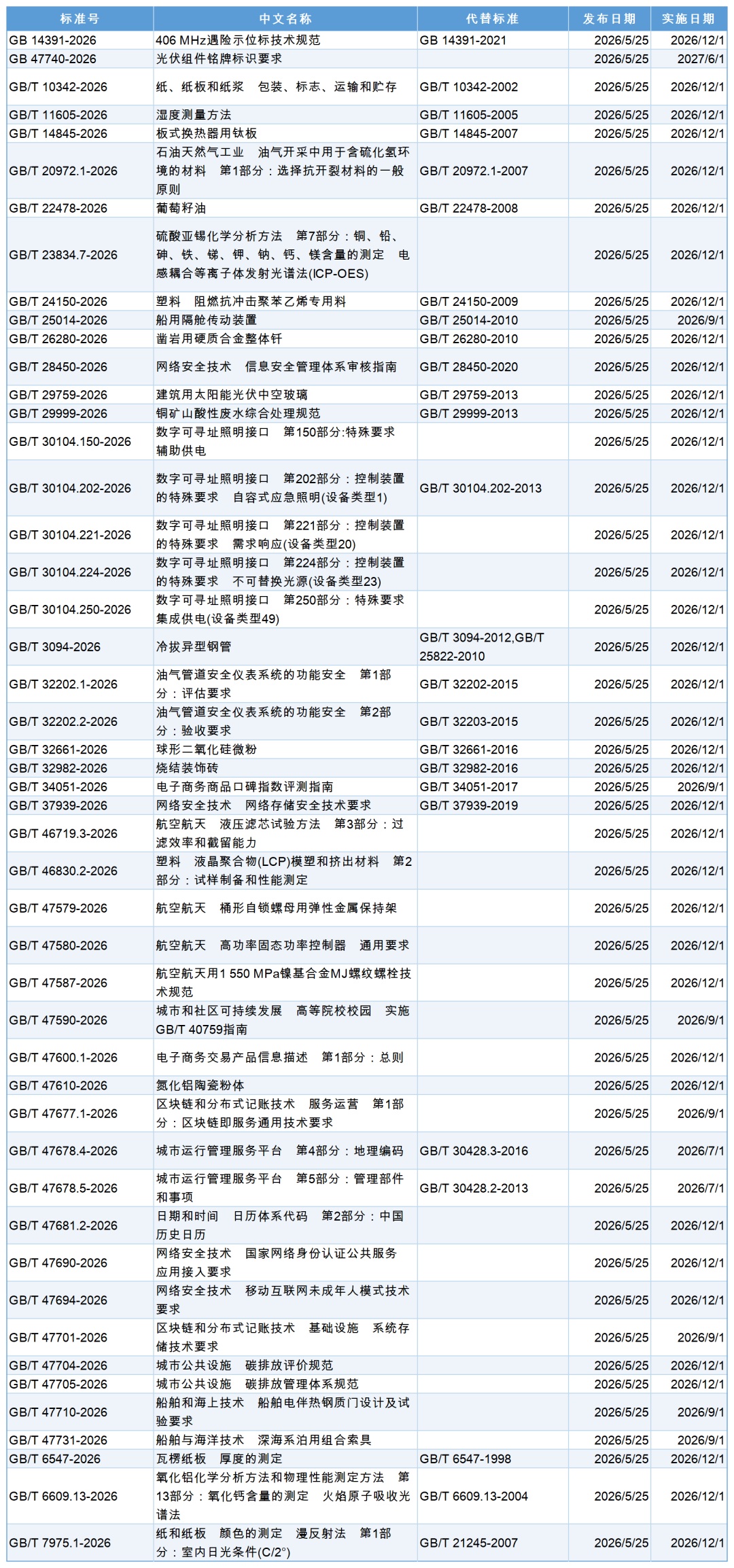 GB标准,行业标准,团体标准,标准参编,标准编制,标准起草,标准立项,研制及参与制修订,中标智研(深圳),国标,行标,团标,中标智研,中标智研（深圳）标准化技术咨询有限公司,标准验证及检测,研制,参与制修订,