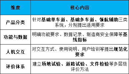 GB标准,行业标准,团体标准,标准参编,标准编制,标准起草,标准立项,研制及参与制修订,中标智研(深圳),国标,行标,团标,中标智研,中标智研（深圳）标准化技术咨询有限公司,标准验证及检测,研制,参与制修订,