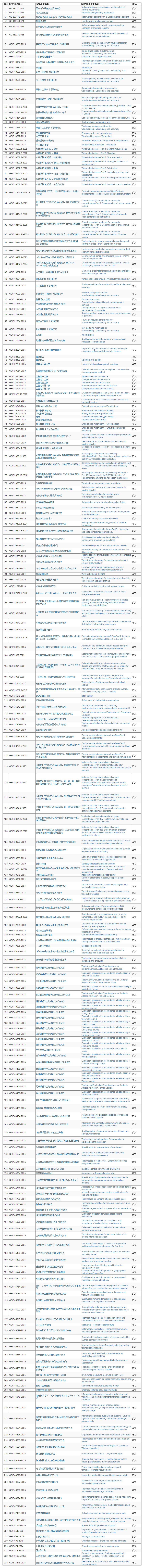 GB标准,行业标准,团体标准,标准参编,标准编制,标准起草,标准立项,研制及参与制修订,中标智研(深圳),国标,行标,团标,中标智研,中标智研(深圳)标准化技术咨询有限公司,标准验证及检测,研制,参与制修订,