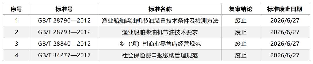 GB标准,行业标准,团体标准,标准参编,标准编制,标准起草,标准立项,研制及参与制修订,中标智研(深圳),国标,行标,团标,中标智研,中标智研(深圳)标准化技术咨询有限公司,标准验证及检测,研制,参与制修订,