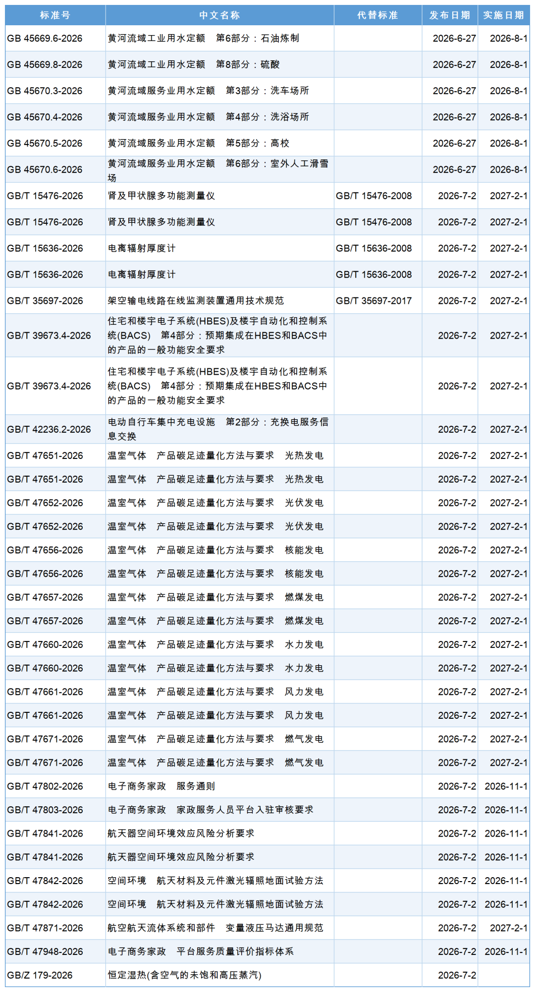 GB标准,行业标准,团体标准,标准参编,标准编制,标准起草,标准立项,研制及参与制修订,中标智研(深圳),国标,行标,团标,中标智研,中标智研(深圳)标准化技术咨询有限公司,标准验证及检测,研制,参与制修订,