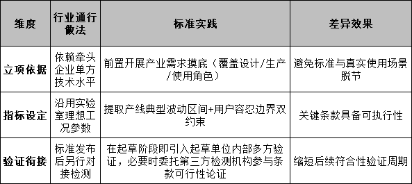 国标GB,GB标准,GB,行业标准,团体标准,标准参编,标准编制,标准起草,标准立项,研制及参与制修订,中标智研(深圳),行标,团标,中标智研,中标智研（深圳）标准化技术咨询有限公司,标准验证及检测,研制,参与制修订,