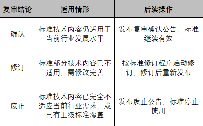 国标GB,GB标准,GB,行业标准,团体标准,标准参编,标准编制,标准起草,标准立项,研制及参与制修订,中标智研(深圳),行标,团标,中标智研,中标智研(深圳)标准化技术咨询有限公司,标准验证及检测,研制,参与制修订,