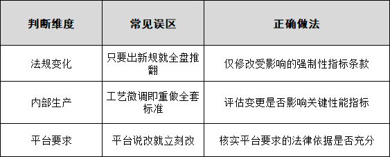 国标GB,GB标准,GB,行业标准,团体标准,标准参编,标准编制,标准起草,标准立项,研制及参与制修订,中标智研(深圳),行标,团标,中标智研,中标智研（深圳）标准化技术咨询有限公司,标准验证及检测,研制,参与制修订,