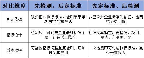 国标GB,GB标准,GB,行业标准,团体标准,标准参编,标准编制,标准起草,标准立项,研制及参与制修订,中标智研(深圳),行标,团标,中标智研,中标智研(深圳)标准化技术咨询有限公司,标准验证及检测,研制,参与制修订,